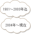 1981年から2003年迄　井上瑶 / 2004年から現在　平辻朝子